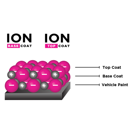 Ceramic Pro ION Ceramic Coating 50ml